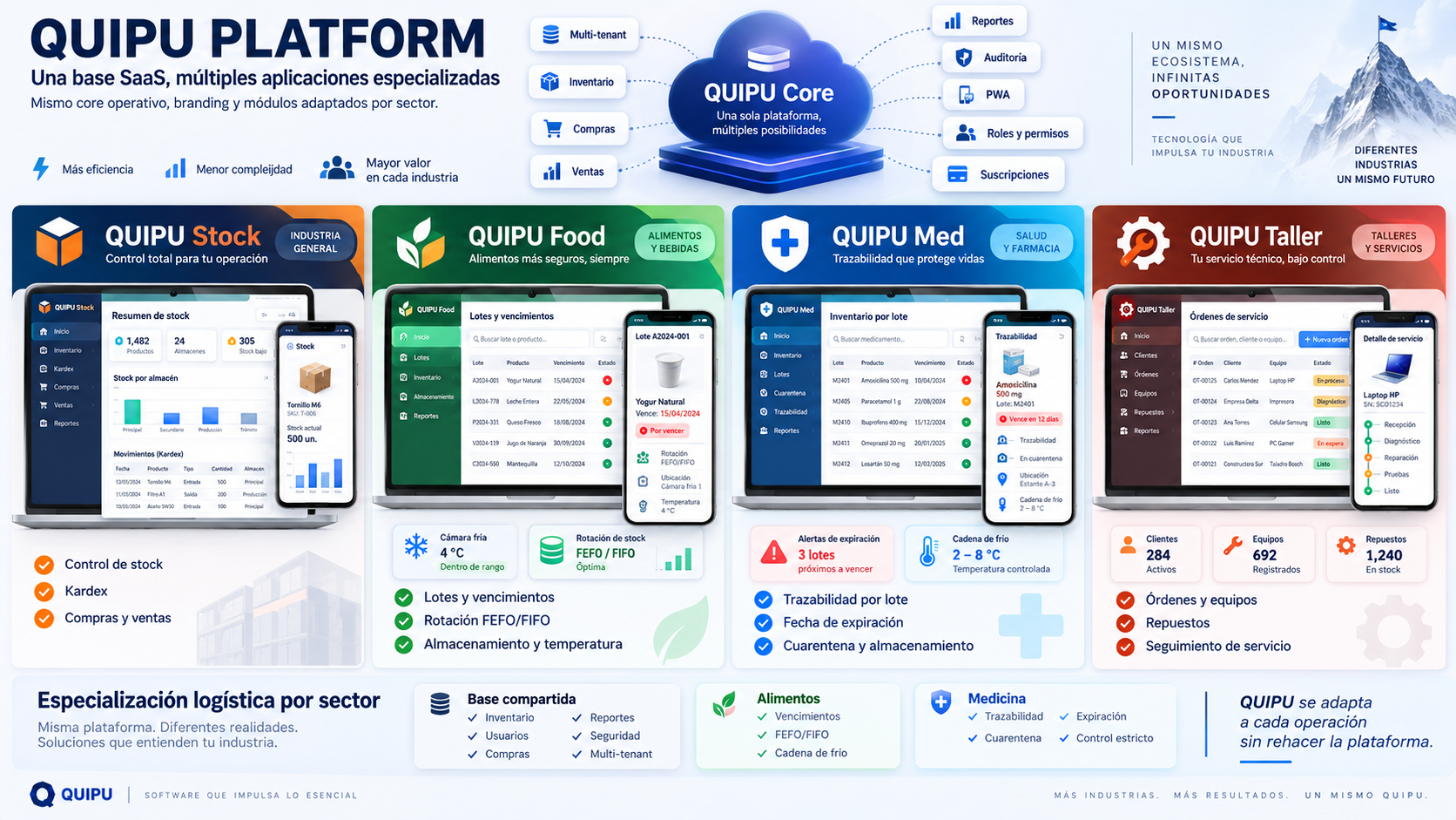 Vista conceptual de QUIPU Platform